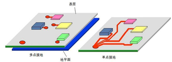 PCB