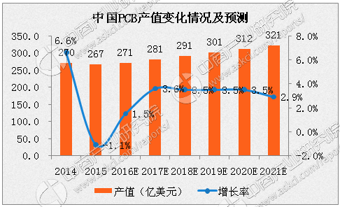 深圳電路板廠